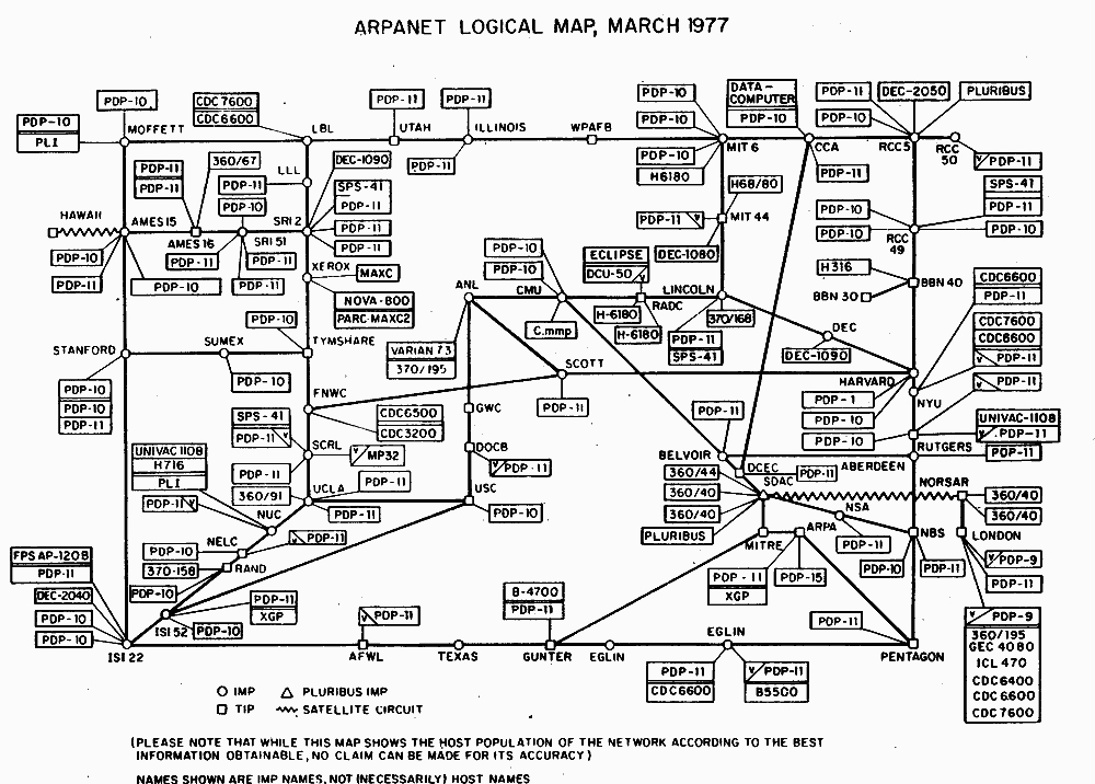 Arpanet_logical_map,_march_1977